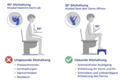 Toiletten-Fußhocker